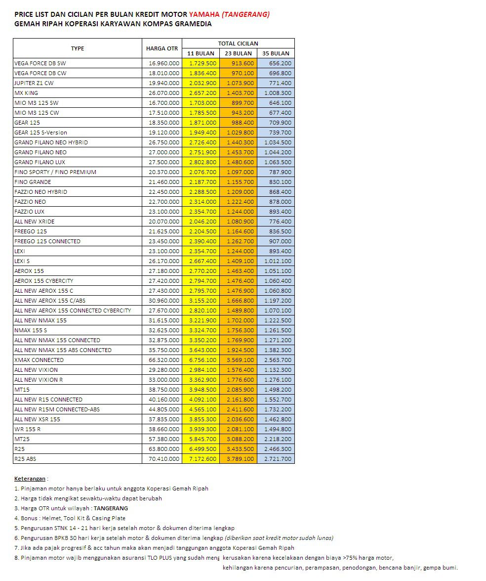 Odoo - Sample 3 for three columns